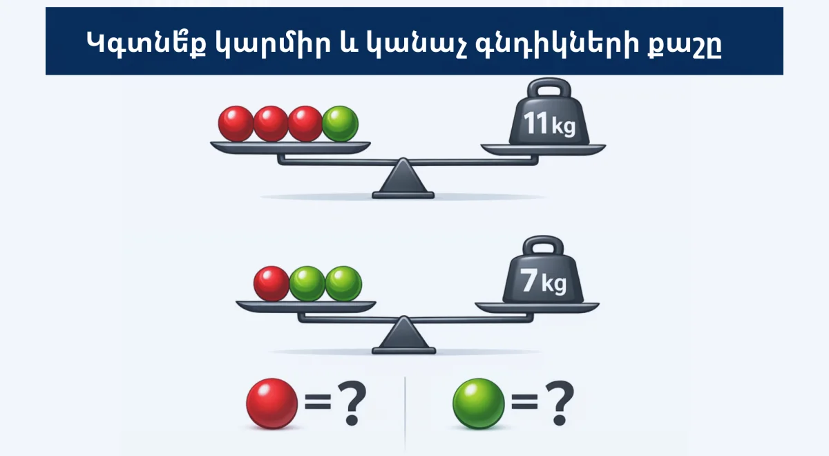 Կգտնե՞ք կարմիր և կանաչ գնդիկների քաշը ⚖️